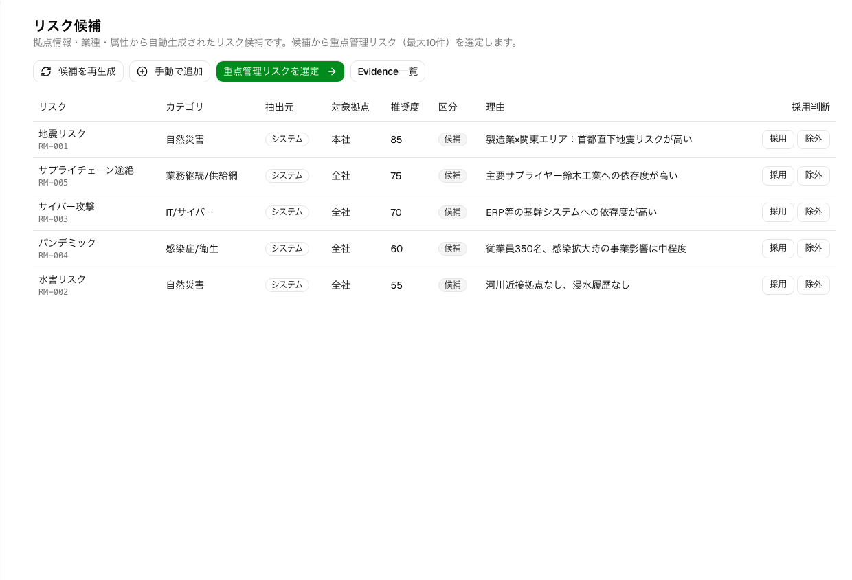 TSUDULYのリスク候補画面